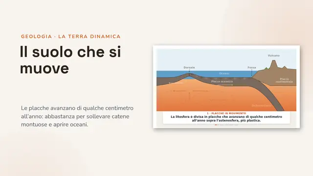 Copertina della presentazione «La tettonica delle placche, animata»