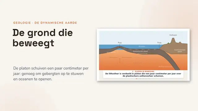 Titeldia van de presentatie ‘Platentektoniek, geanimeerd’