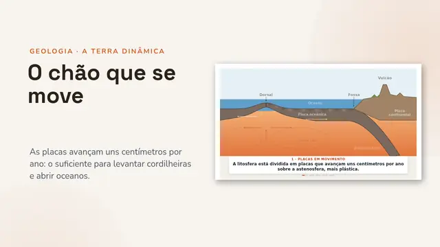 Capa da apresentação «A tectónica de placas, animada»