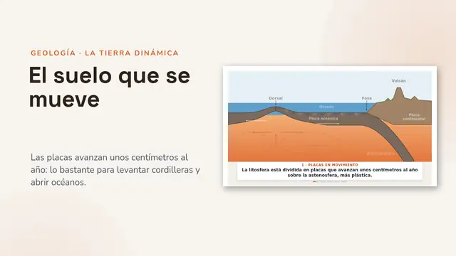 Portada de la presentación «La tectónica de placas, animada»