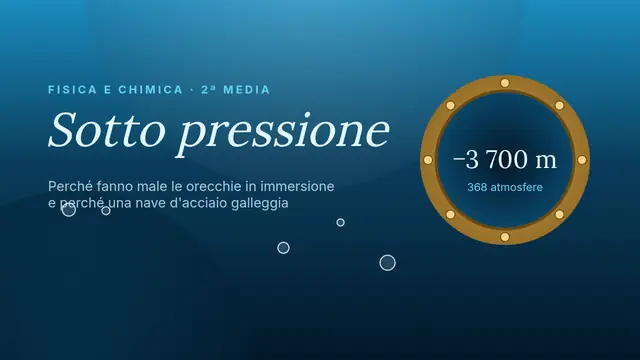 Copertina della presentazione «Pressione e galleggiamento»