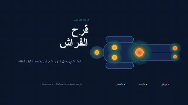 غلاف العرض التقديمي «قرح الفراش: الوقاية»