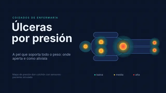Portada da presentación «Úlceras por presión: previr»