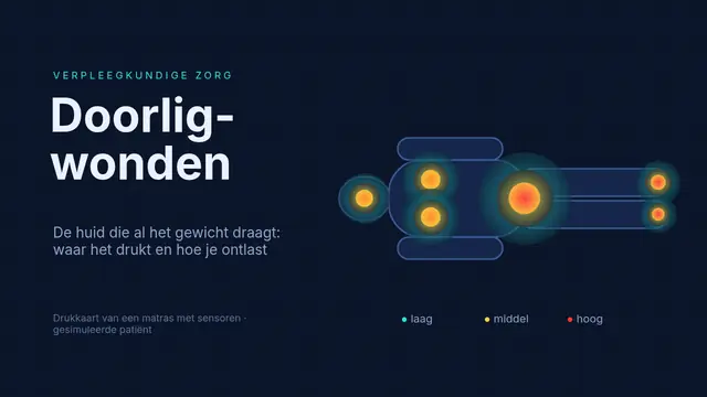 Titeldia van de presentatie ‘Doorligwonden: voorkomen’