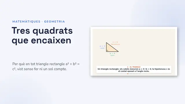 Portada de la presentació «El teorema de Pitàgores, animat»