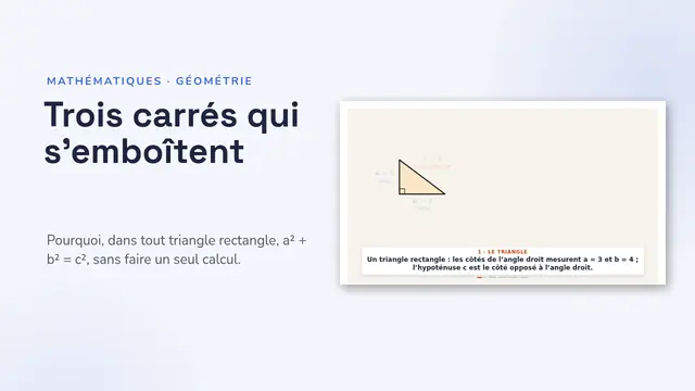 Couverture de la présentation « Le théorème de Pythagore, animé »