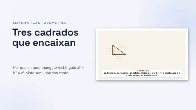 Portada da presentación «O teorema de Pitágoras, animado»