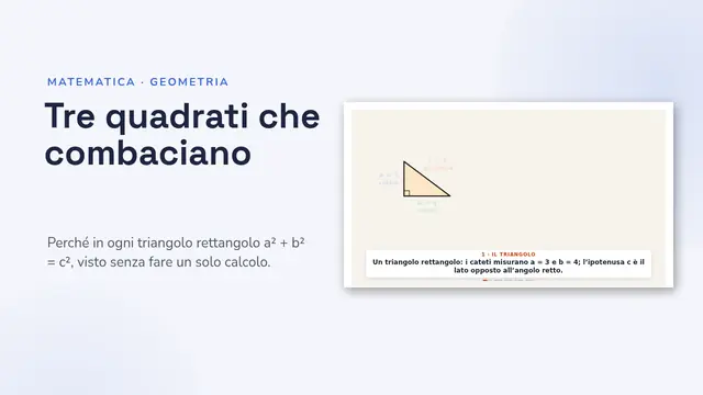 Copertina della presentazione «Il teorema di Pitagora, animato»