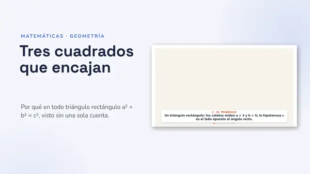 Portada de la presentación «El teorema de Pitágoras, animado»