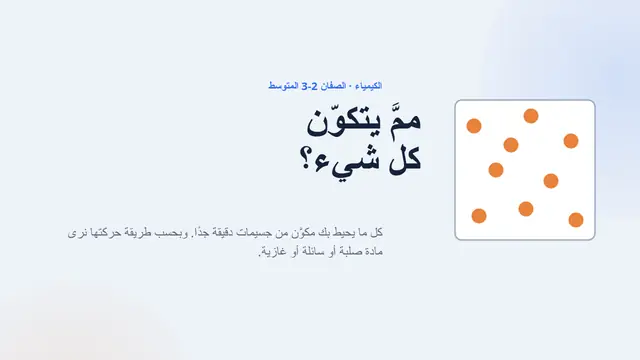 غلاف العرض التقديمي «حالات المادة»