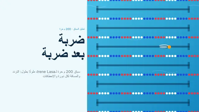 غلاف العرض التقديمي «ضربة بعد ضربة: 200 م حرة»