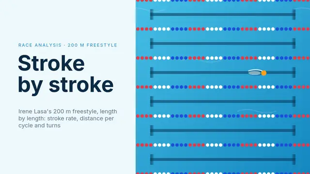Cover of the presentation “Stroke by stroke: 200 m freestyle”