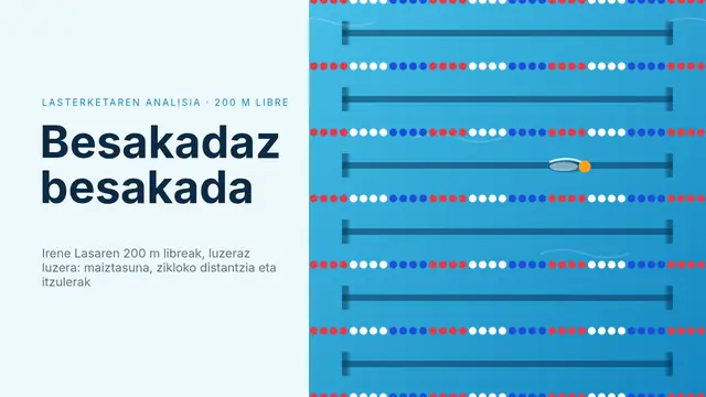 «Besokadaz besokada: 200 m libre» aurkezpenaren azala