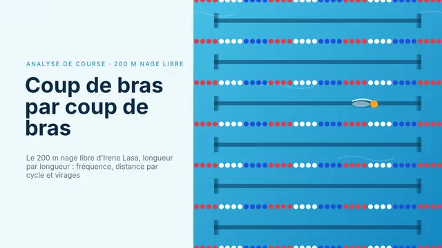 Couverture de la présentation « Brasse après brasse : 200 m nage libre »