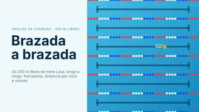 Portada da presentación «Brazada a brazada: 200 m libres»