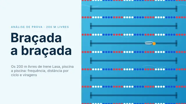 Capa da apresentação «Braçada a braçada: 200 m livres»