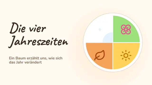 Titelfolie der Präsentation „Die vier Jahreszeiten“