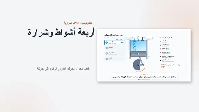 غلاف العرض التقديمي «المحرك رباعي الأشواط، متحركًا»