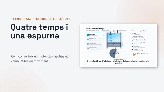 Portada de la presentació «El motor de quatre temps, animat»