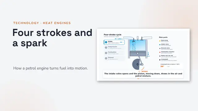 Cover of the presentation “The four-stroke engine, animated”