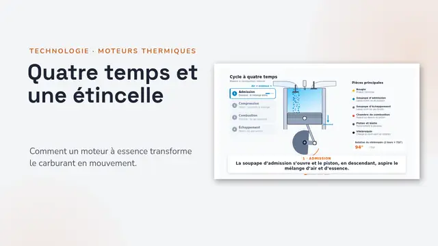 Couverture de la présentation « Le moteur à quatre temps, animé »