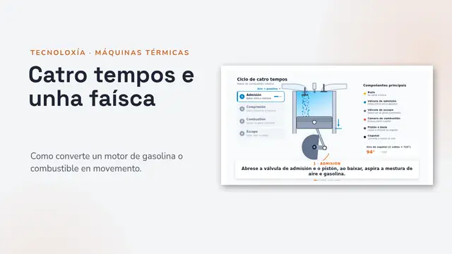 Portada da presentación «O motor de catro tempos, animado»