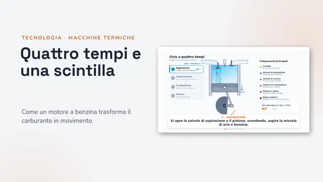 Copertina della presentazione «Il motore a quattro tempi, animato»