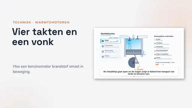 Titeldia van de presentatie ‘De viertaktmotor, geanimeerd’