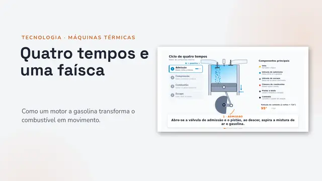 Capa da apresentação «O motor de quatro tempos, animado»
