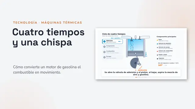 Portada de la presentación «El motor de cuatro tiempos, animado»