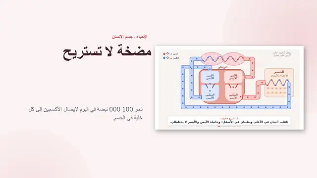 غلاف العرض التقديمي «القلب والدورة الدموية، متحركان»