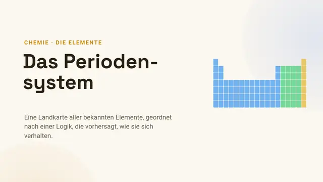 Titelfolie der Präsentation „Das Periodensystem“