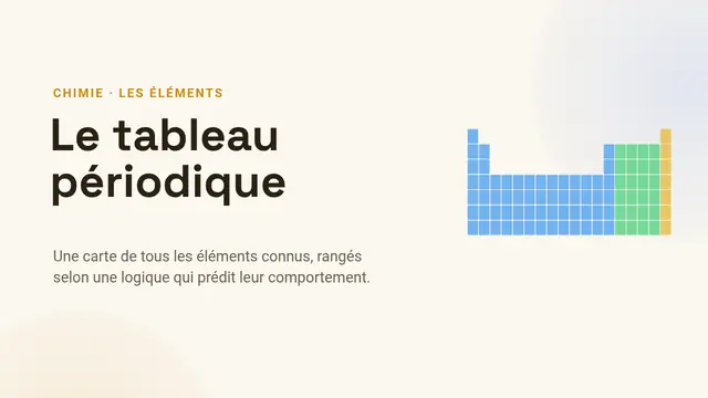 Couverture de la présentation « Le tableau périodique »
