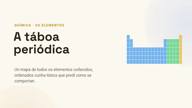 Portada da presentación «A táboa periódica»
