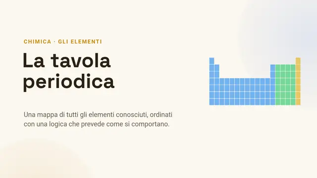 Copertina della presentazione «La tavola periodica»