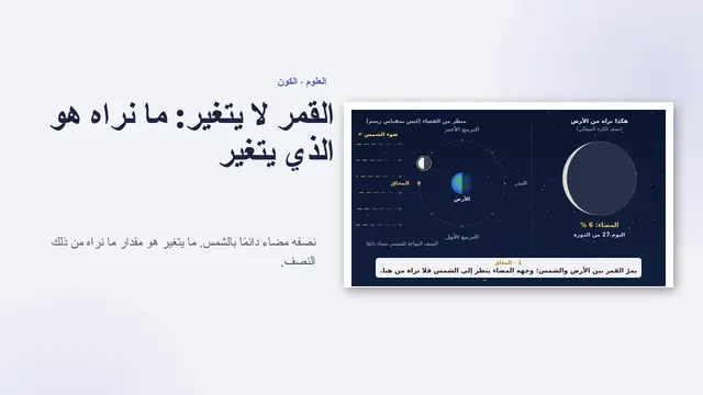غلاف العرض التقديمي «أطوار القمر، متحركة»