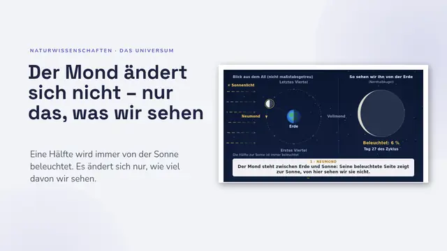 Titelfolie der Präsentation „Die Mondphasen, animiert“
