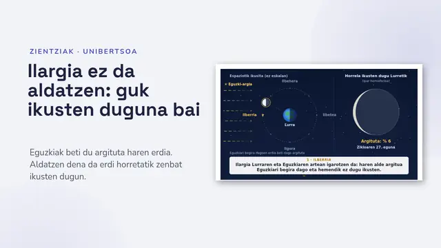 «Ilargiaren faseak, animatuta» aurkezpenaren azala