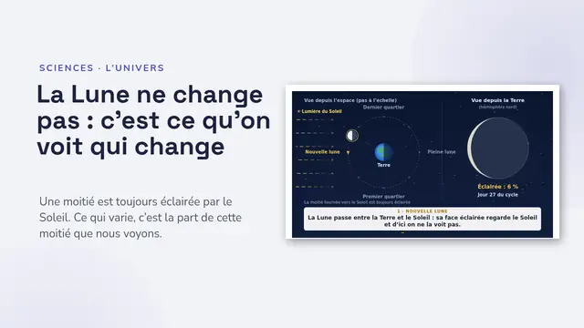 Couverture de la présentation « Les phases de la Lune, animées »