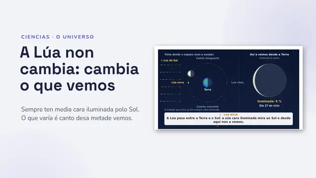 Portada da presentación «As fases da Lúa, animadas»