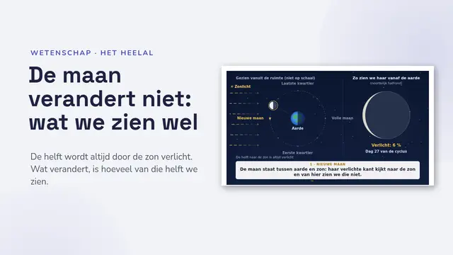 Titeldia van de presentatie ‘De schijngestalten van de maan, geanimeerd’