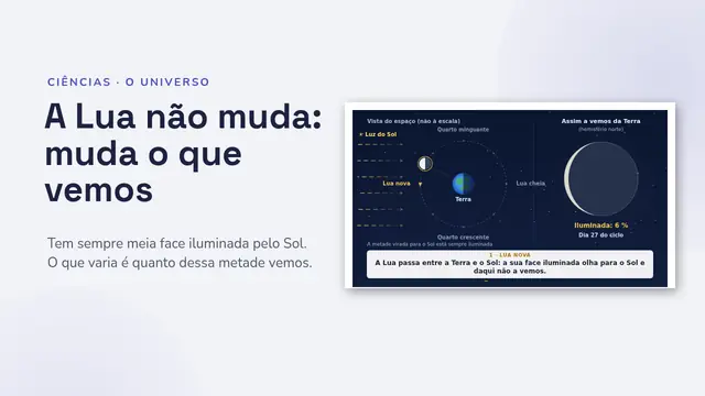 Capa da apresentação «As fases da Lua, animadas»