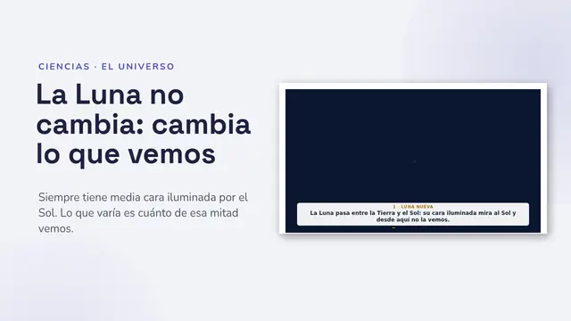 Portada de la presentación «Las fases de la Luna, animadas»