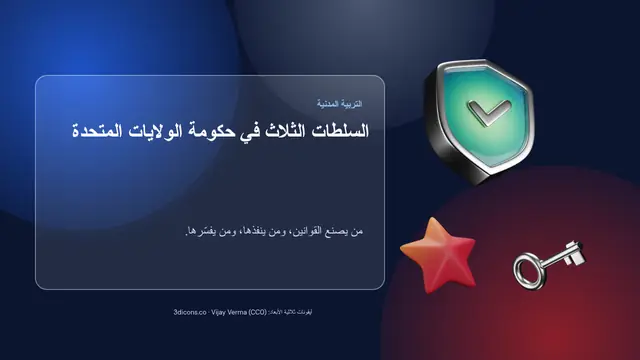 غلاف العرض التقديمي «السلطات الثلاث في حكومة الولايات المتحدة»