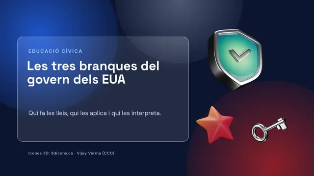 Portada de la presentació «Les tres branques del govern dels EUA»
