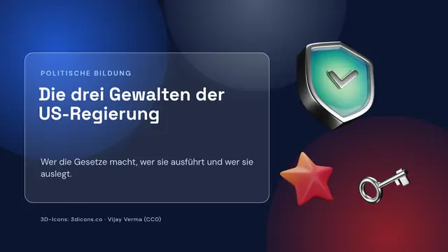 Titelfolie der Präsentation „Die drei Gewalten der US-Regierung“