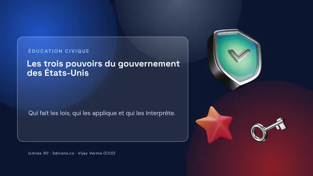 Couverture de la présentation « Les trois pouvoirs du gouvernement des États-Unis »