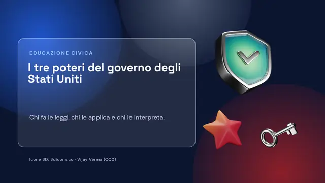 Copertina della presentazione «I tre poteri del governo degli Stati Uniti»