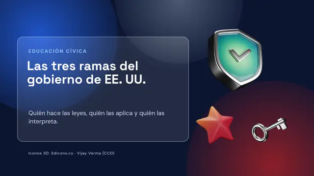 Portada de la presentación «Las tres ramas del gobierno de EE. UU.»