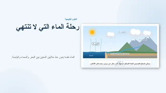 غلاف العرض التقديمي «دورة الماء، متحركة»